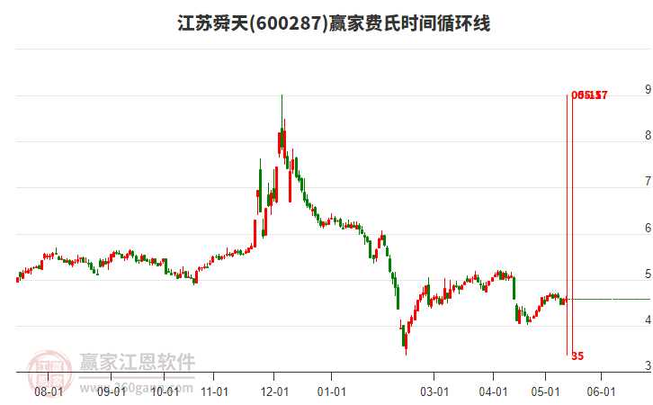 江苏舜天股票技术面解析：关键点位与资金流向全透视