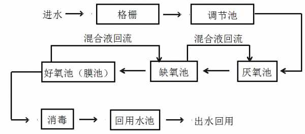 污水变清流的秘密武器:MBR技术如何改变我们的生活 污水变清流的秘密武器:MBR技术如何改变我们的生活