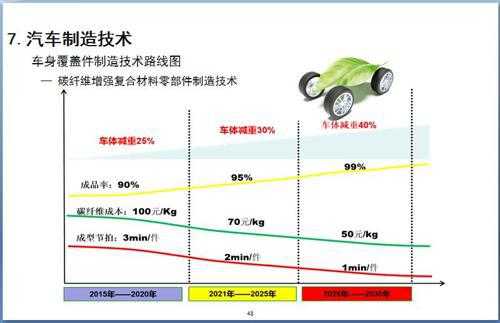 汽车新能源技术PPT整理全攻略 汽车新能源技术PPT整理全攻略