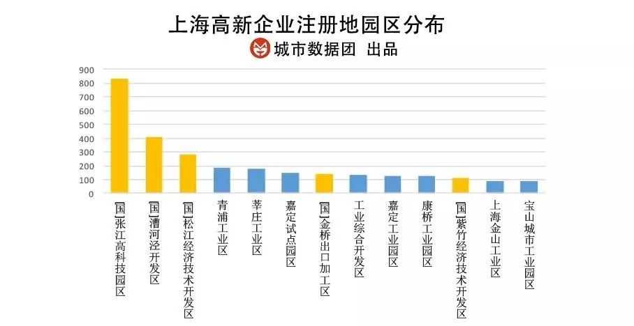 沪上高新企业版图大：数量领跑背后的创新密码与未来赛道