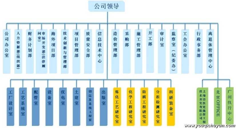 油气储运技术就业方向全攻略