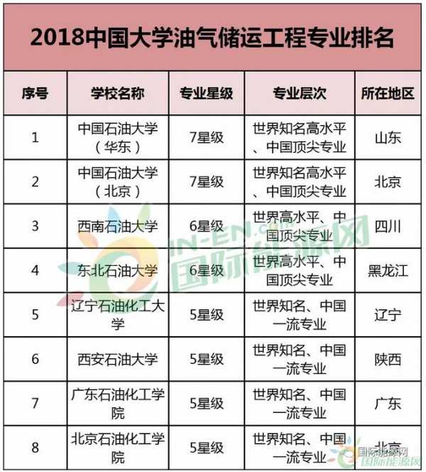 油气储运技术就业方向全攻略