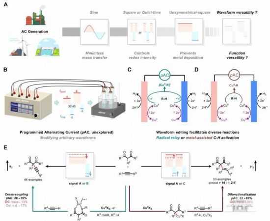 波形合成技术的妙用与心得