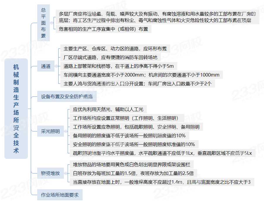 注射技术思维导图，让你不再头疼