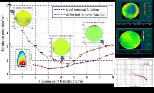 津门光技破茧成蝶 小镜片撬动大未来 津门光技破茧成蝶 小镜片撬动大未来