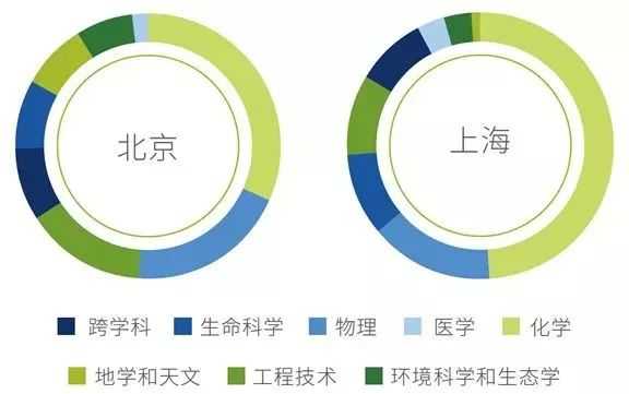 测试结果分析：从数据迷宫到智能决策的蜕变之路