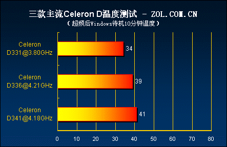 测试结果分析：从数据迷宫到智能决策的蜕变之路