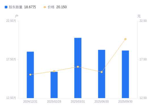 浙江大华技术股票那点事儿：拆分开来是为啥，未来还能不能往上蹿？
