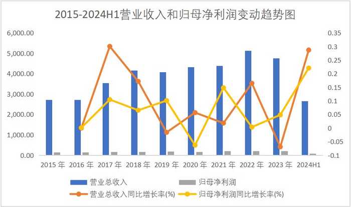 浪潮AI待遇大起底：除了高薪，还有啥真香预警？-第1张图片-正海烽科技 - 领先的只能推广行业，智能制造解决方案提供商