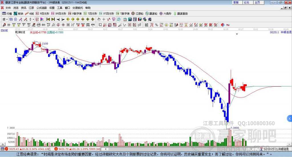 深入聊聊中顺洁柔这只股票的技术整理与市场观察