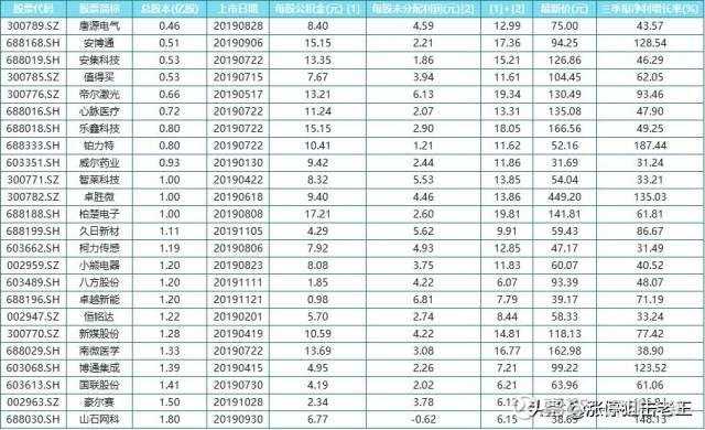 深入聊聊中顺洁柔这只股票的技术整理与市场观察