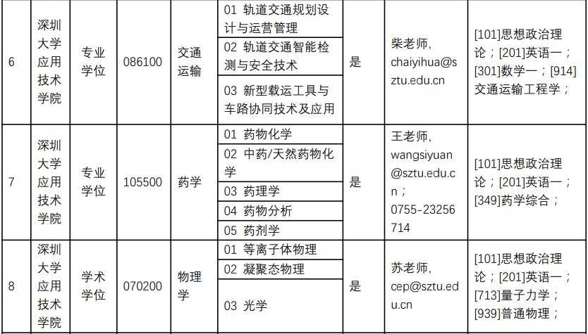 深圳技术大学报考代码全知道：填志愿前必须搞清楚的几件事