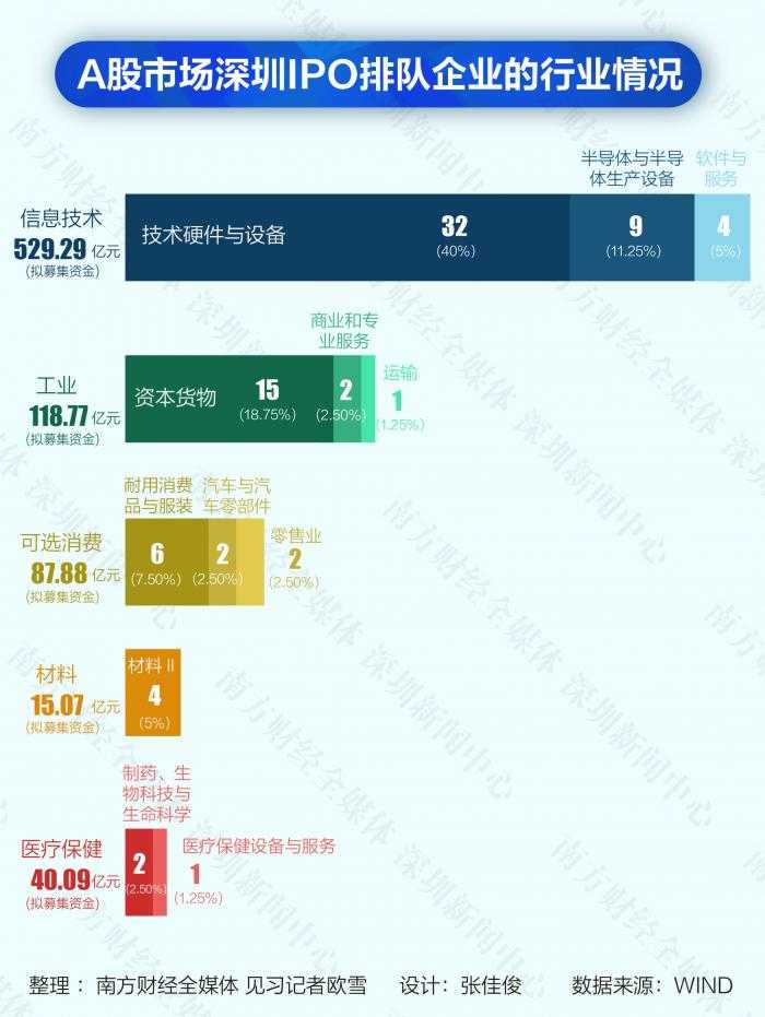 深圳这家低调的技术公司，正在用硬核科技解决你的安全焦虑-第1张图片-正海烽科技 - 领先的只能推广行业，智能制造解决方案提供商