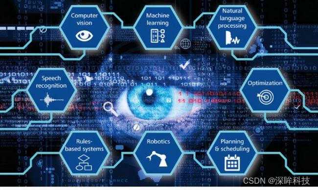 深眸AI如何让机器长出慧眼