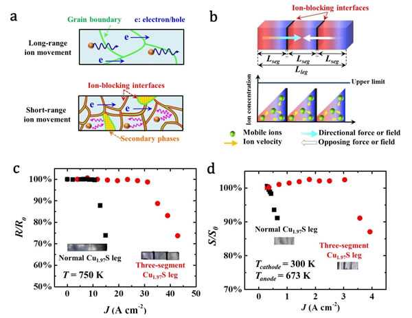温差技术进展：把“废热”变成口袋里实实在在的电