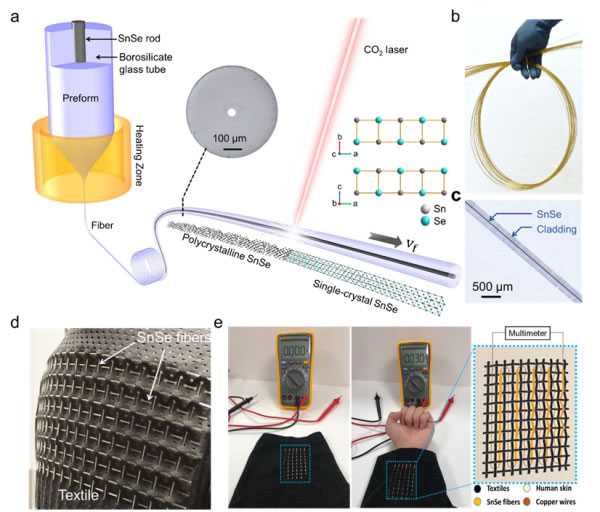 温差技术进展：把“废热”变成口袋里实实在在的电