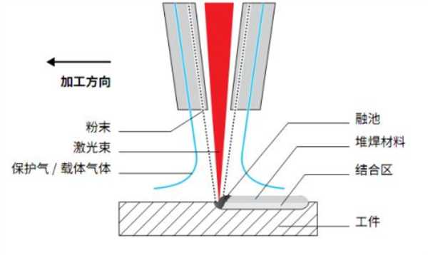 激光刻蚀技术：让精准雕刻走进你我生活