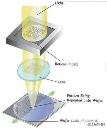 激光刻蚀技术：让精准雕刻走进你我生活