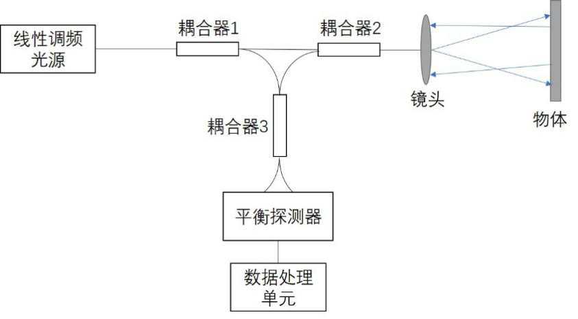 激光技术原理PDF整理全攻略