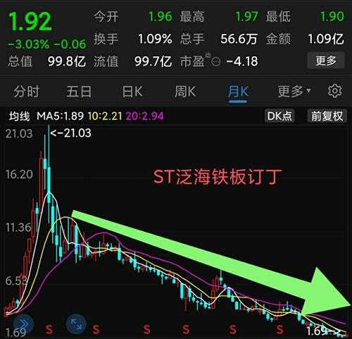 炒股不迷路，海大侠教你几招实在的