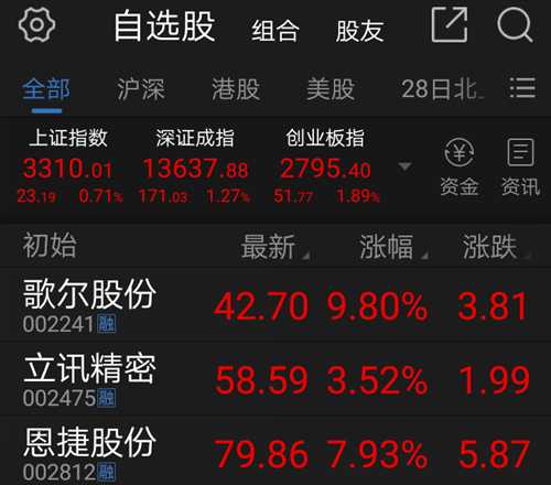 炒股技术资料整理全攻略