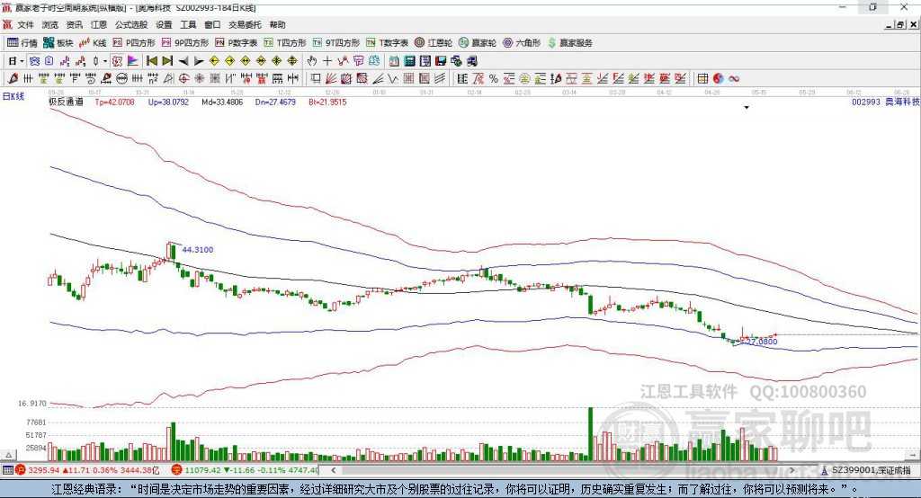 炒股不迷路，海大侠教你几招实在的