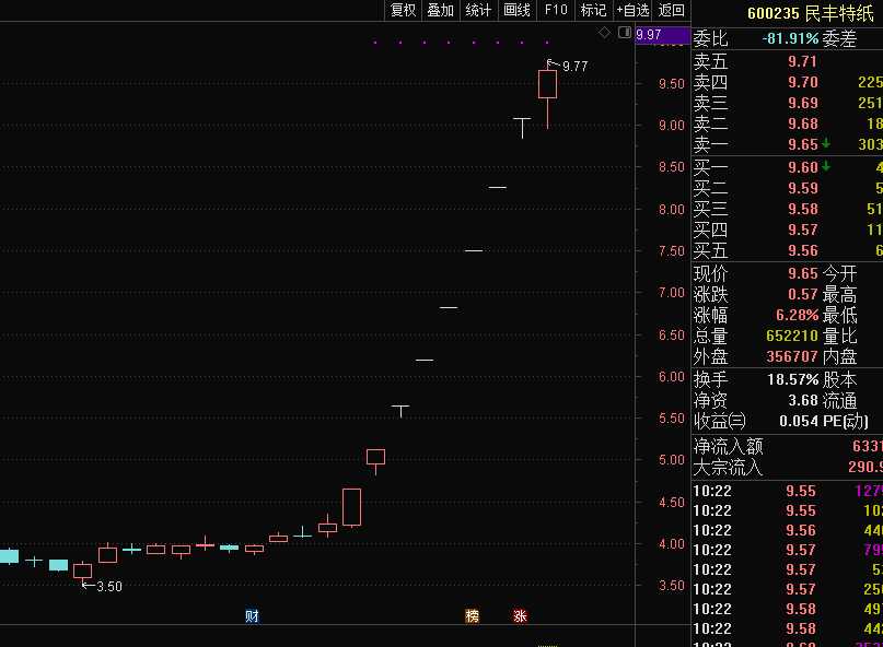 炒股技术资料整理全攻略