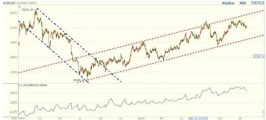 焦炭2209合约技术分析：摸清季节性节奏，把握区间震荡中的机会-第2张图片-正海烽科技 - 领先的只能推广行业，智能制造解决方案提供商