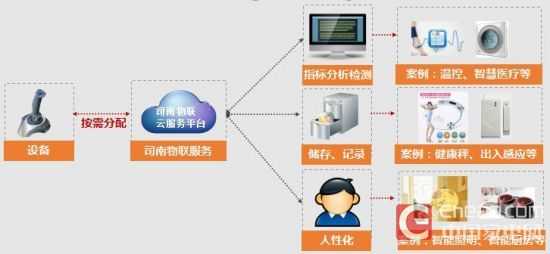 物联世界的前端触角：看不见的智能交互艺术