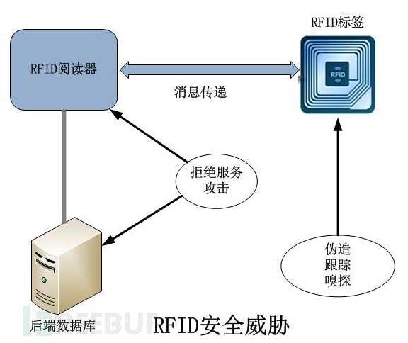 物联网时代的“隐形管家”：让万物开口说话的RFID