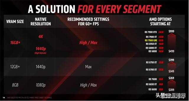 玩转AI不是拼手速，而是脑力活：高级玩家如何让工具“听话”