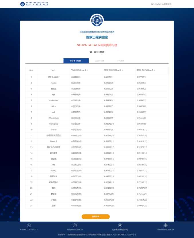 玩转AI地图指标体系，让你的业务决策精准落地-第2张图片-正海烽科技 - 领先的只能推广行业，智能制造解决方案提供商