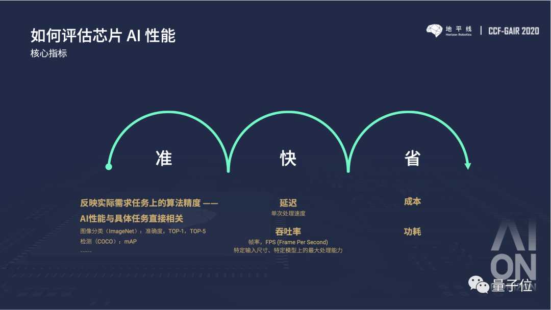 玩转AI地图指标体系，让你的业务决策精准落地-第1张图片-正海烽科技 - 领先的只能推广行业，智能制造解决方案提供商