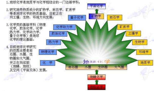 环境微波化学技术大起底：环保界的隐藏神器