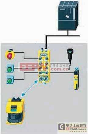 现场总线技术咋样改变咱的工业生活？-第2张图片-正海烽科技 - 领先的只能推广行业，智能制造解决方案提供商
