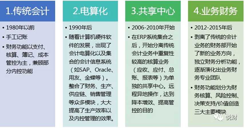 珠儿解读整理内容的神奇之处