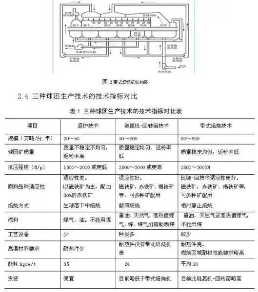球团矿技术的秘密与实战技巧大