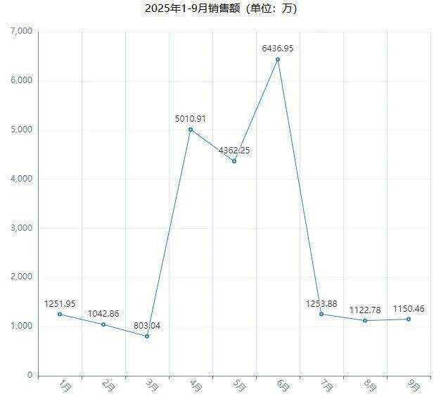 生成式AI与传统AI的差异全解析