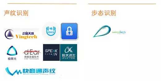 生物识别技术公司：让生活更安心更便利的隐形守护者