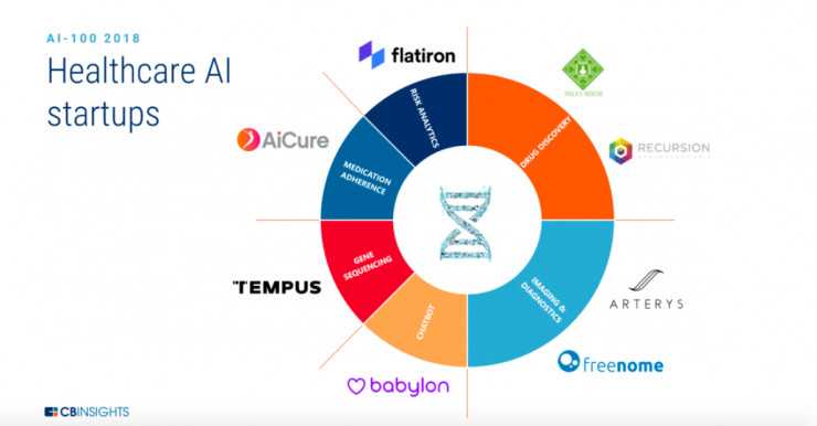 用AI创业，你准备好了吗？听我给你讲讲这里头的门道