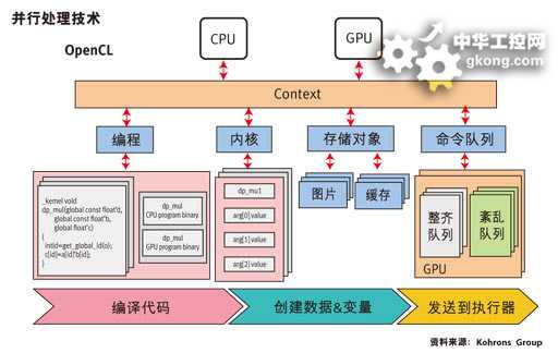 电力圈儿里悄悄发生的技术革命，你的生活快被它改写了
