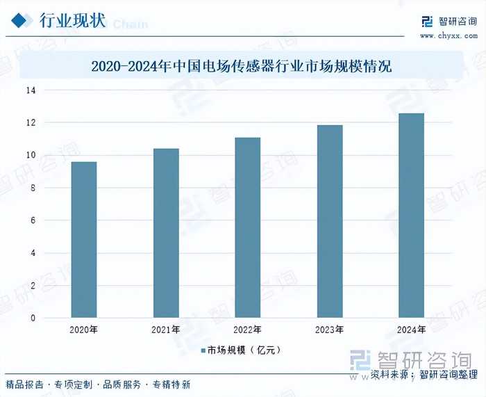 电力圈儿里悄悄发生的技术革命，你的生活快被它改写了