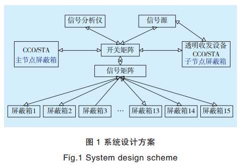 电力宽带接入技术：家中电线也能上网
