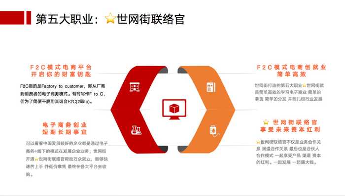 电子商务AI软件重塑你的购物世界