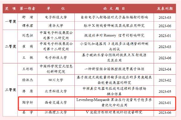 电子技术报告整理：从混沌到有序的工程师必备秘籍