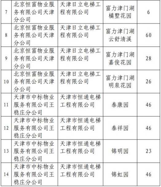 电梯安全那些事儿:您不知道的技术规范与隐形守护 电梯安全那些事儿:您不知道的技术规范与隐形守护