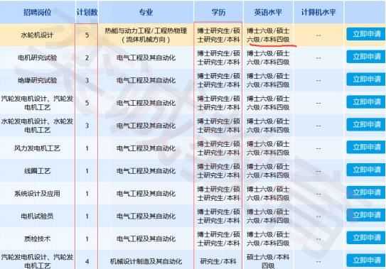 电气技术这条路到底走得通不