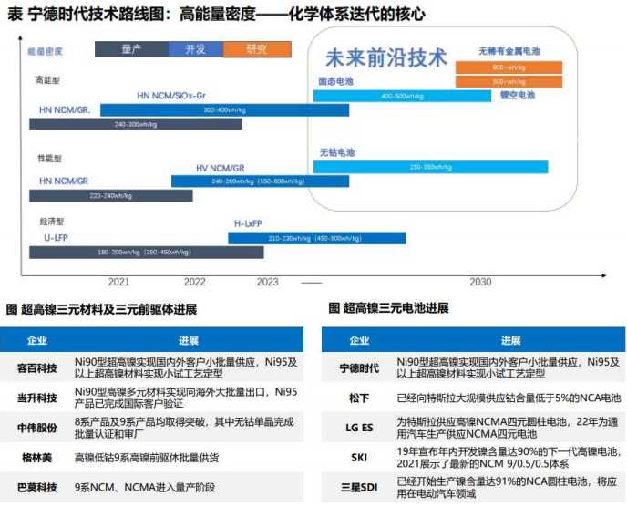 电池技术谁家强？2026年选购避坑指南