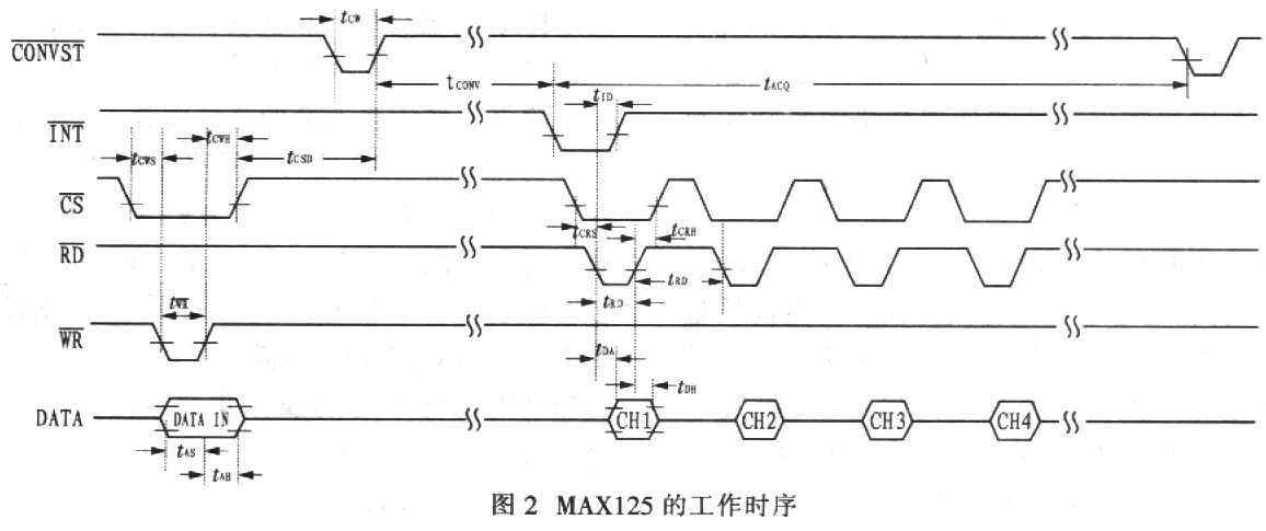 电能变换技术整理全攻略