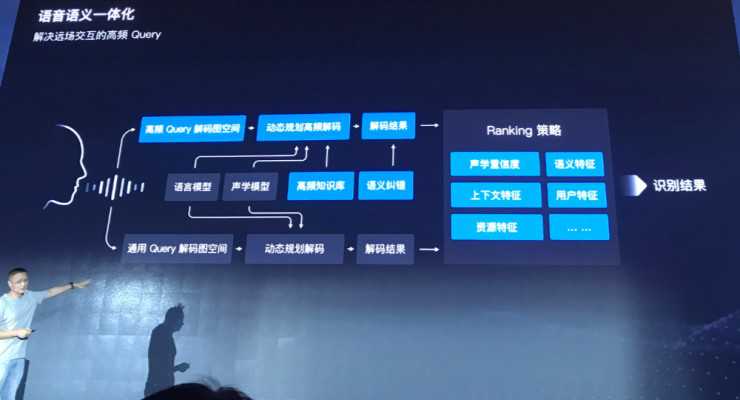 百度AI开发者直播的干货都在这儿了，手慢无！